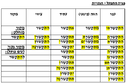 כיַצד נַזֶׁהה פוַֹעל  בְּזַמן הוֶֹׁוה?